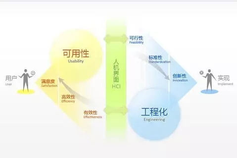 網站建設應從哪些方面提升用戶體(tǐ)驗?