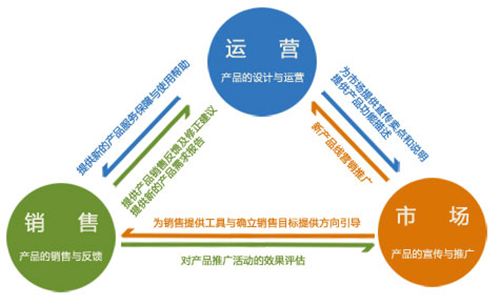 十堰網站建設中(zhōng)對營銷型網站運營的思考