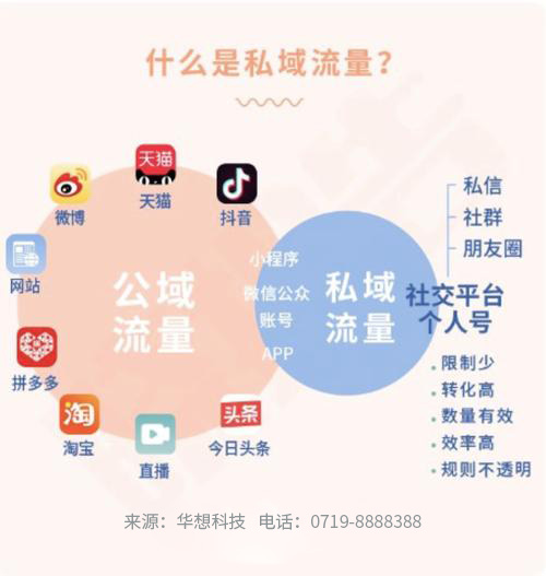 如何借助企業微信玩轉私域流量?